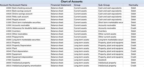 bpexch com accounts chart download|Chart of accounts .